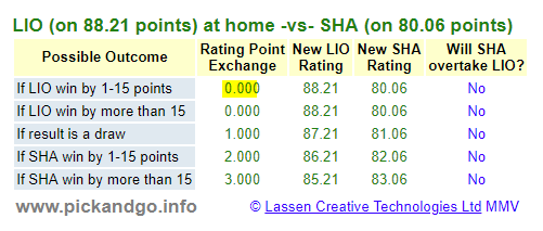 Cardiff vs Portsmouth H2H 9 aug 2022 Head to Head stats prediction